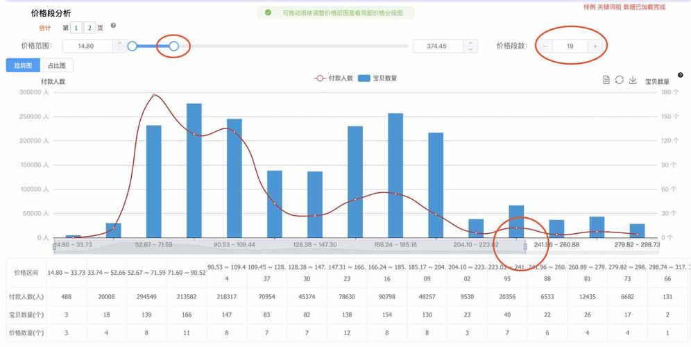 统计数据分析怎么做-{下拉词