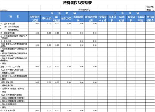 财务数据分析表格-{下拉词