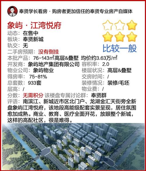 奉贤房产网-{下拉词
