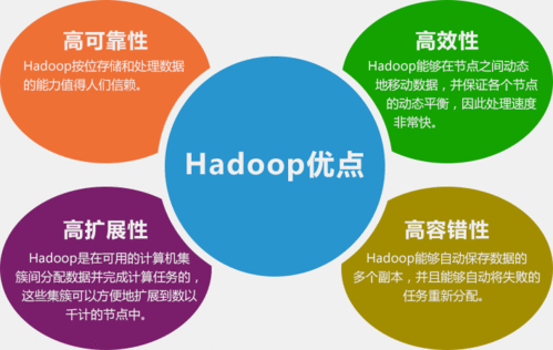 hadoop大数据分析-{下拉词