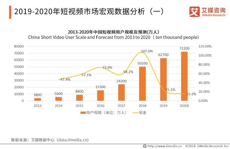 短视频数据分析平台-{下拉词