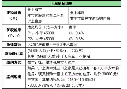 房产税征收范围-{下拉词