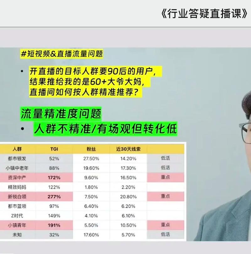 网络推广数据分析-{下拉词