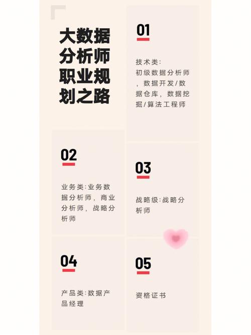 数据分析的职业规划-{下拉词