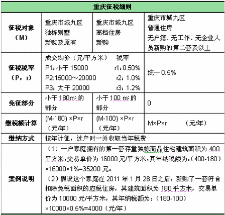 房产税一年交几次(房产税是一年一交还是交一次)