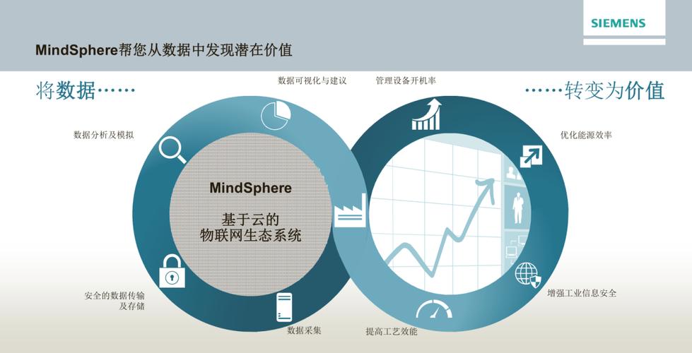 云计算数据分析-{下拉词