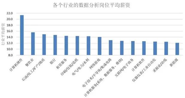 数据分析师前景怎么样-{下拉词