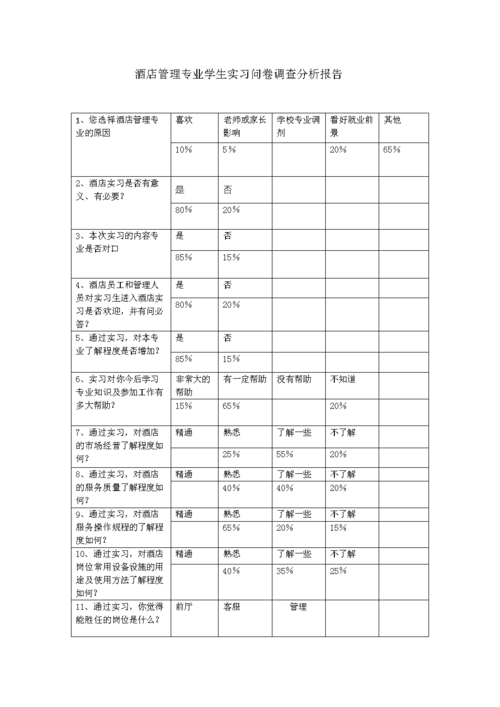 问卷调查数据分析怎么写-{下拉词
