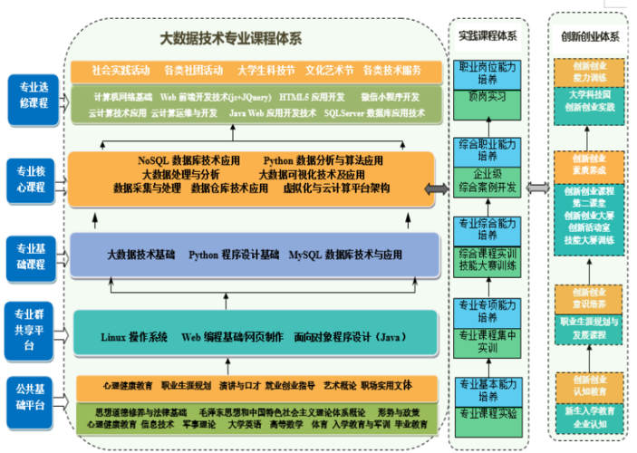 大数据分析是什么专业-{下拉词