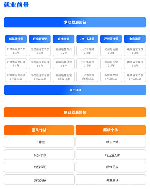 电商数据分析培训-{下拉词