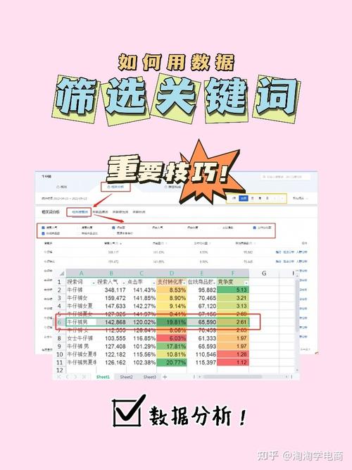 数据分析的主要方法-{下拉词