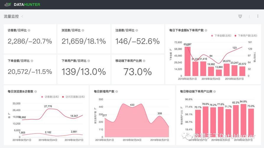网站用户数据分析-{下拉词