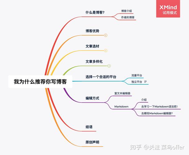 文章脉络基础知识讲解(文章脉络啥意思)