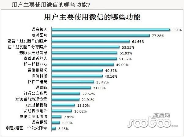 微信用户数据分析-{下拉词