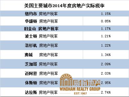美国房产税-{下拉词