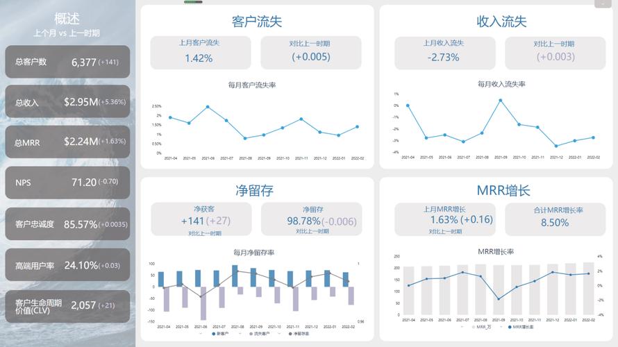 客户数据分析方法-{下拉词