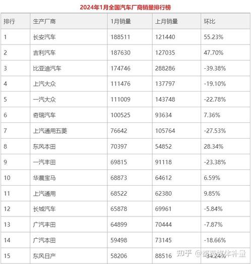 汽车排行汽车资讯资讯-{下拉词