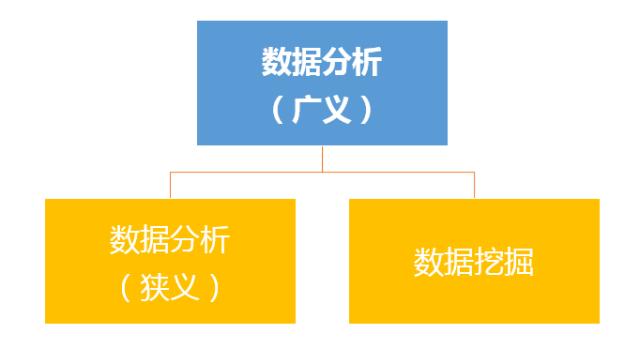 数据分析与数据挖掘的区别-{下拉词