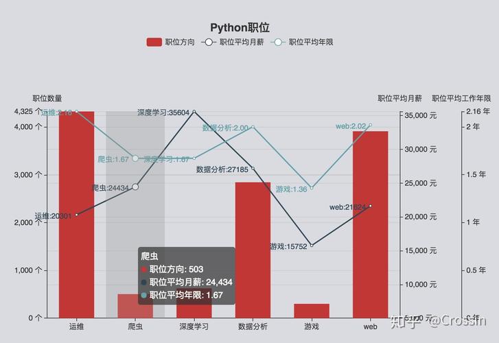 商务数据分析就业前景-{下拉词
