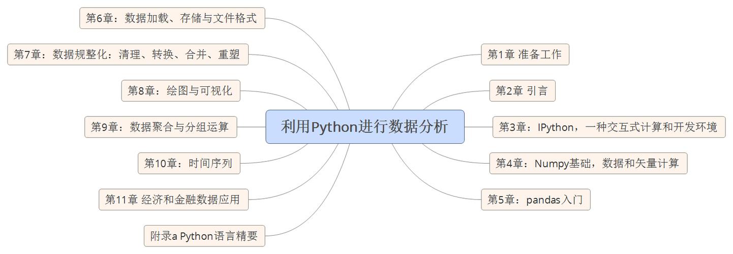 python数据分析案例实战-{下拉词