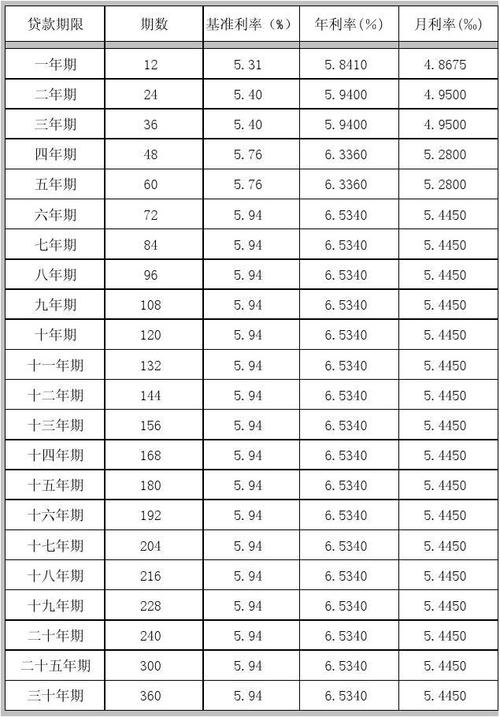 房产抵押贷款利率-{下拉词