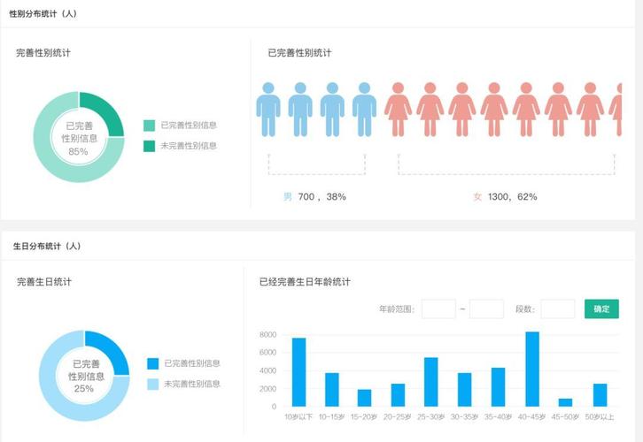会员画像数据分析-{下拉词