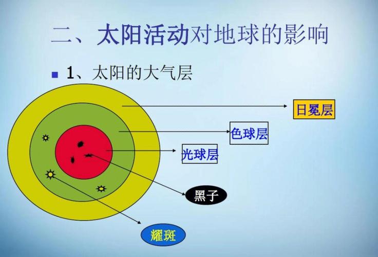 关于太阳膨胀的知识文章-{下拉词