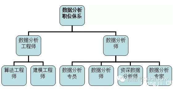 数据分析师职业前景-{下拉词