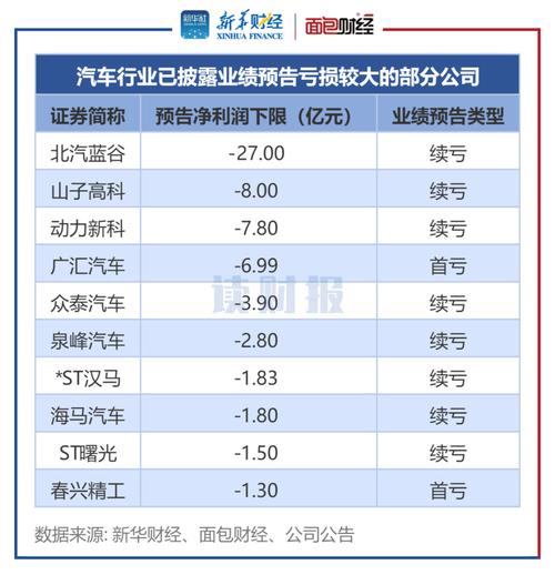 汽车资讯预告-{下拉词