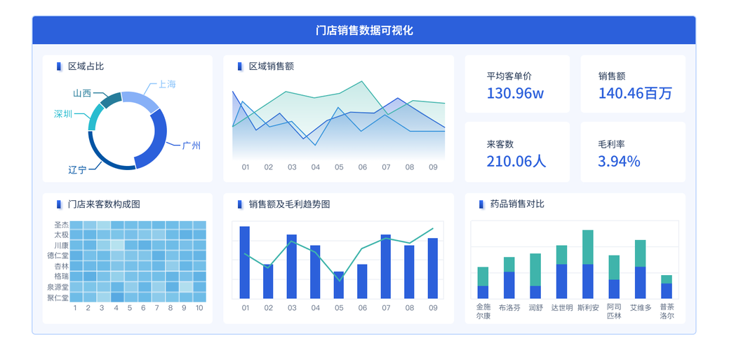 大数据分析刷圈数据(大数据刷题网站)