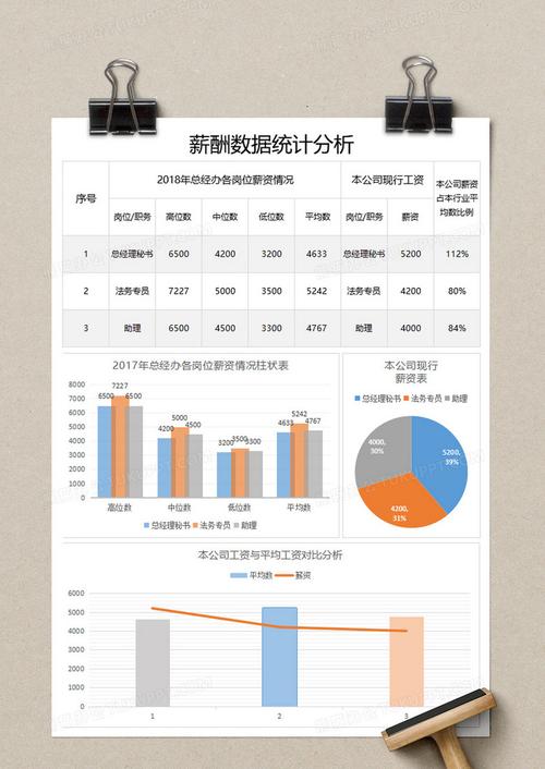 数据分析工资待遇怎样-{下拉词