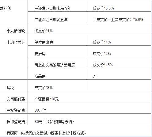 房产过户费-{下拉词