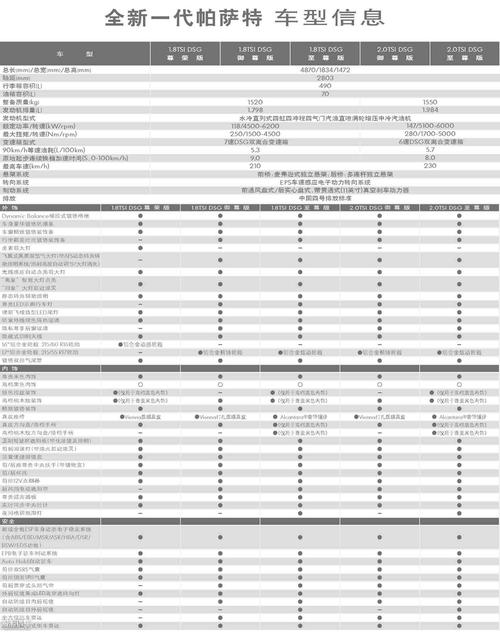 汽车资讯配置-{下拉词