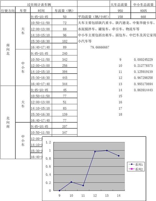 车流量数据分析-{下拉词