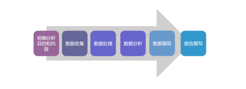 如何进行大数据分析及处理-{下拉词