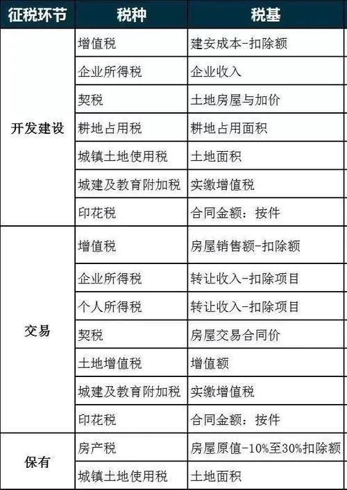 什么是房产税-{下拉词