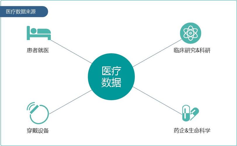 大数据分析在医疗领域的应用-{下拉词