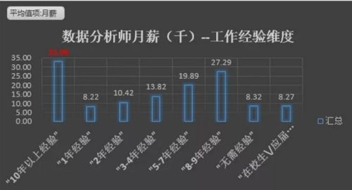 数据分析师薪资待遇怎么样-{下拉词