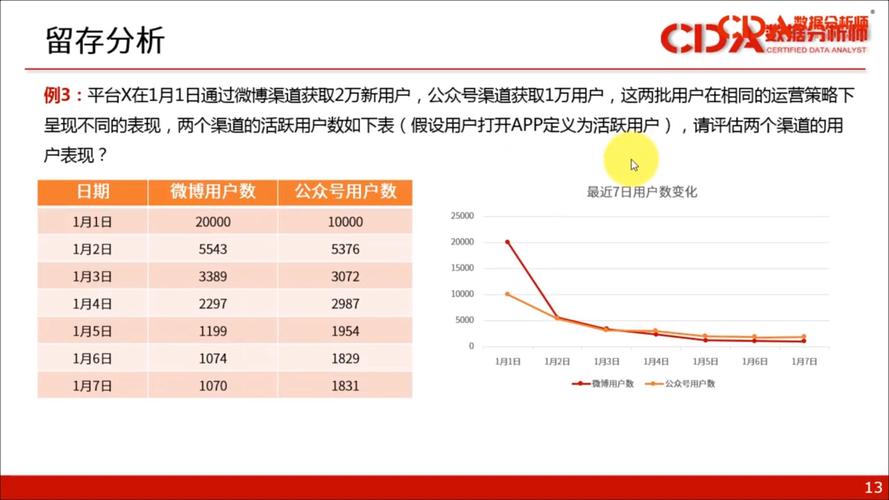 cda数据分析师什么时候出成绩-{下拉词