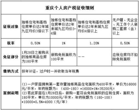 房产税怎么征收标准-{下拉词