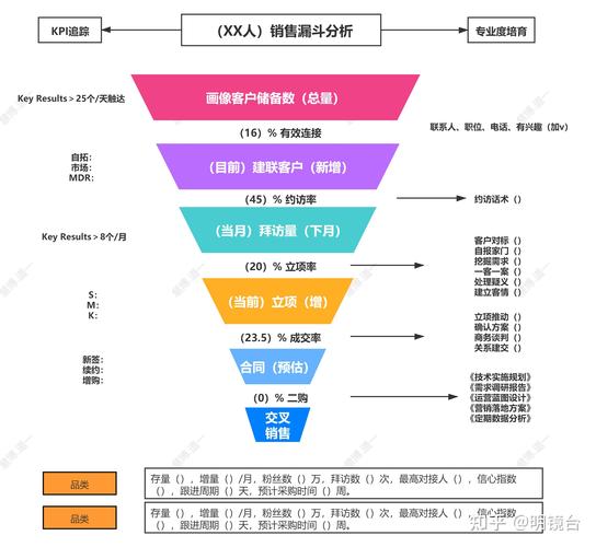 销售漏斗数据分析-{下拉词