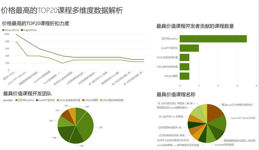 数据分析视频课程-{下拉词