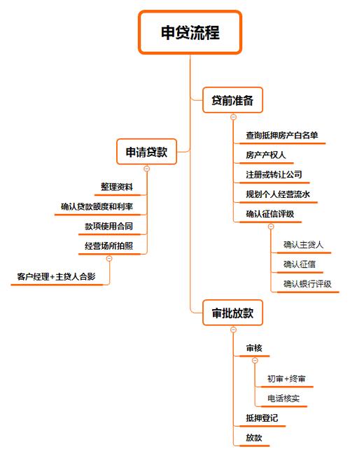 房产抵押流程-{下拉词