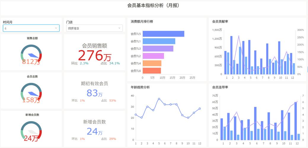 会员数据分析工具-{下拉词