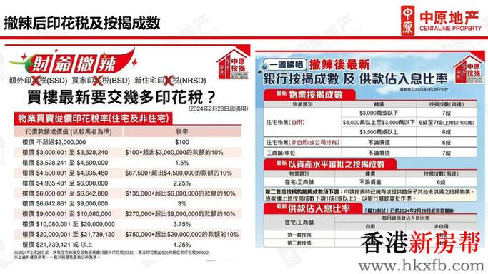 最新房产政策-{下拉词