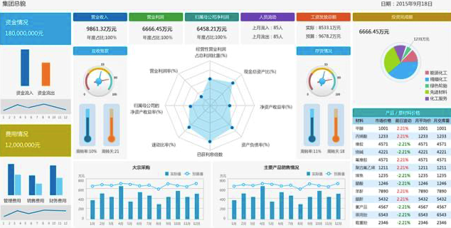 大数据分析的工具-{下拉词