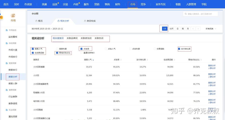 金融数据分析是什么-{下拉词