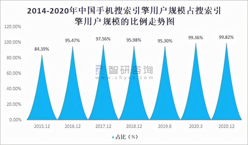 搜索引擎数据分析(搜索引擎的分析)
