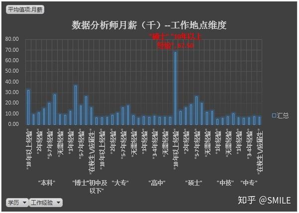 数据分析师工资高吗-{下拉词