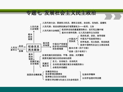 知识与政策1000字文章-{下拉词
